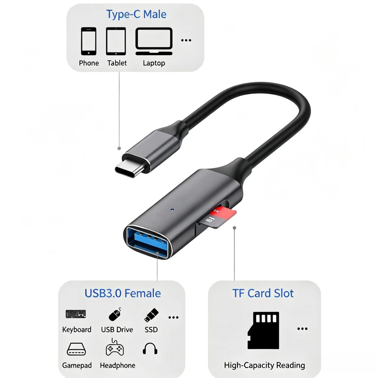 Adaptateur carte sd, adaptateur OTG USB-C vers USB-A femelle pour clé Adaptateur carte sd, adaptateur OTG USB-C vers USB-A femelle pour clé, vue de trois quarts