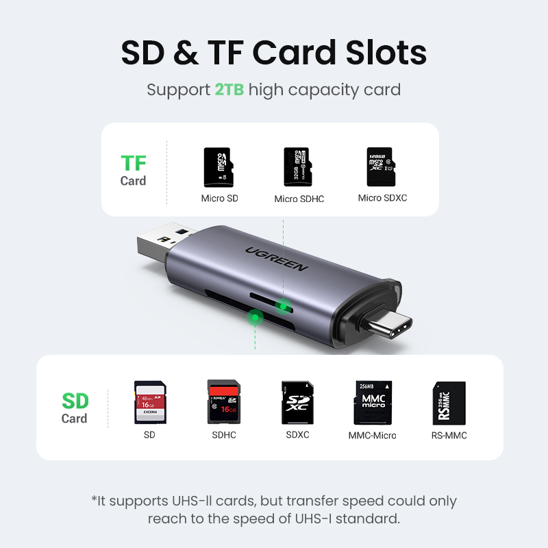 Adaptateur carte SD multiformat, cinq versions Adaptateur carte SD multiformat, cinq versions, vue de face
