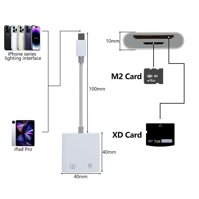 Adaptateur carte SD pour cartes xD et M2, USB-C ou port iPhone Adaptateur carte SD pour cartes xD et M2, USB-C ou port iPhone, vue de trois quarts