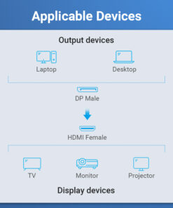 Adaptateur DisplayPort HDMI compact mâle vers femelle, detail