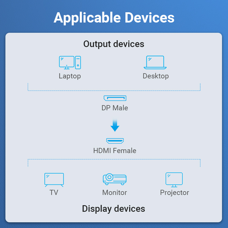 Adaptateur DisplayPort HDMI compact mâle vers femelle Adaptateur DisplayPort HDMI compact mâle vers femelle, detail