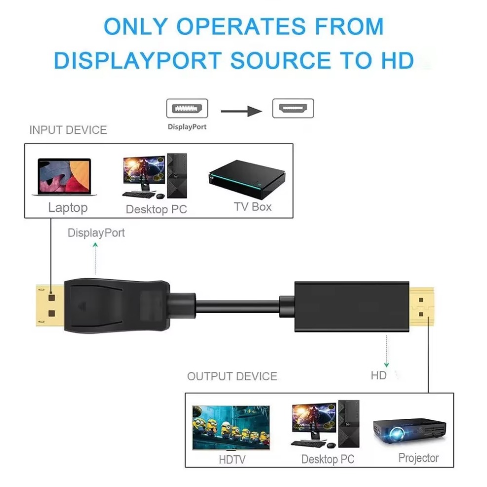 Adaptateur DisplayPort HDMI en câble de 1,8 mètre Adaptateur DisplayPort HDMI en câble de 1,8 mètre, vue de face