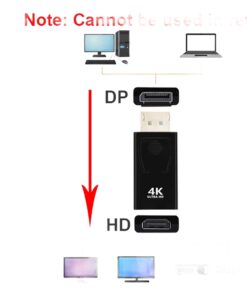 Adaptateur DisplayPort HDMI mâle vers femelle, 1080p ou 4K, vue arriere