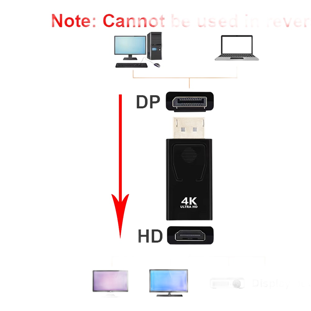 Adaptateur DisplayPort HDMI mâle vers femelle, 1080p ou 4K Adaptateur DisplayPort HDMI mâle vers femelle, 1080p ou 4K, vue arriere