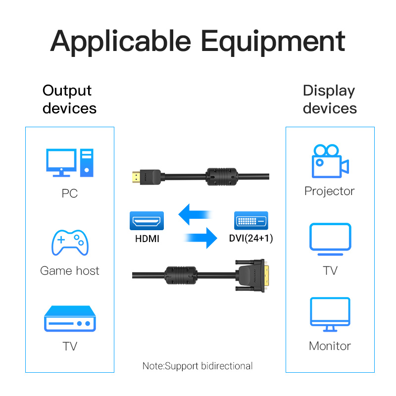 Adaptateur DVI HDMI bidirectionnel en câble 24 plus 1 Adaptateur DVI HDMI bidirectionnel en câble 24 plus 1, vue de face