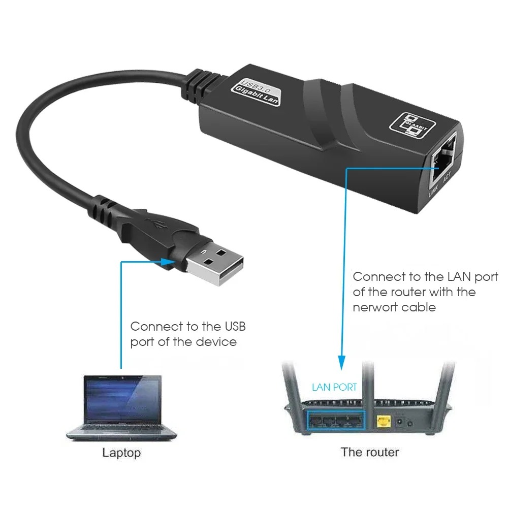 Adaptateur ethernet USB 3.0 vers RJ45, câble de 50 cm Adaptateur ethernet USB 3.0 vers RJ45, câble de 50 cm, vue de face
