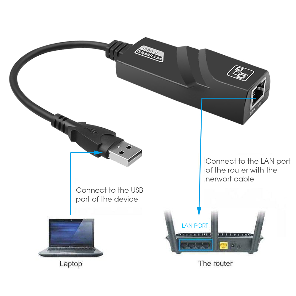 Adaptateur ethernet USB à 1000 Mbit/s, deux versions Adaptateur ethernet USB à 1000 Mbit/s, deux versions, vue de profil