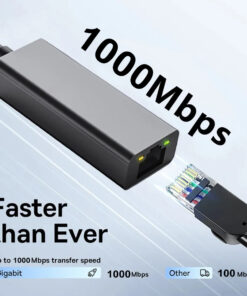Adaptateur ethernet USB à quatre configurations, vue de trois quarts