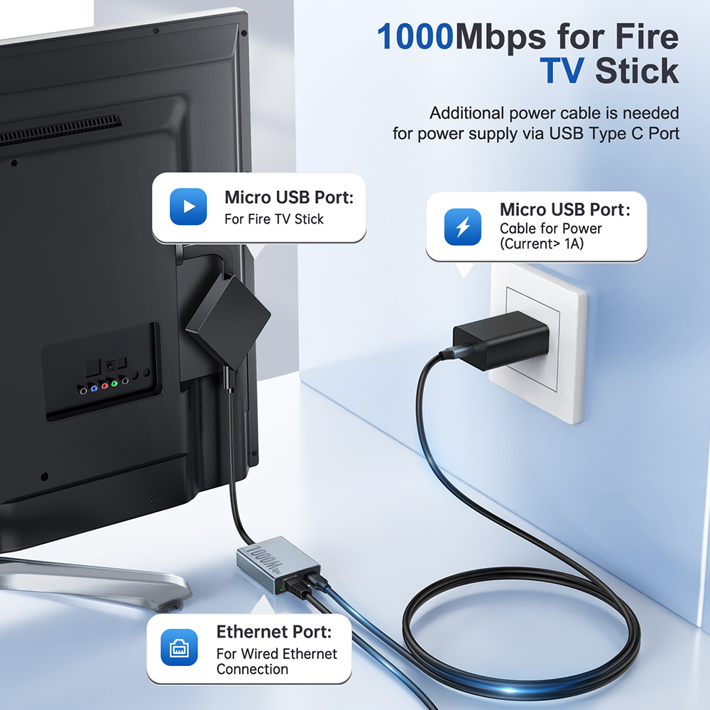 Adaptateur ethernet USB pour clé de télévision Adaptateur ethernet USB pour clé de télévision, vue de face