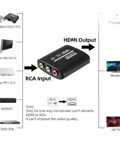 Adaptateur HDMI, convertisseur AV vers HDMI 1080p pour consoles, detail