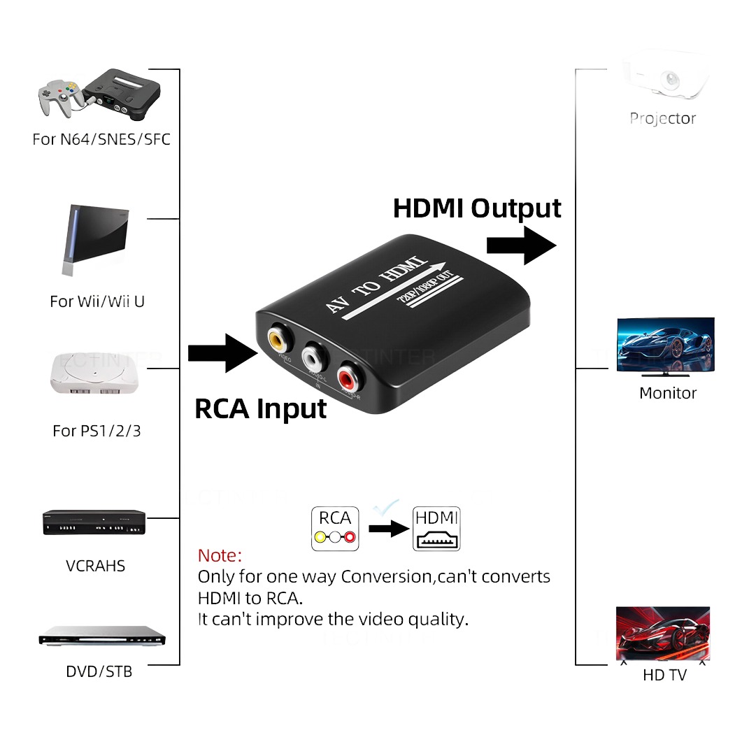 Adaptateur HDMI, convertisseur AV vers HDMI 1080p pour consoles Adaptateur HDMI, convertisseur AV vers HDMI 1080p pour consoles, detail