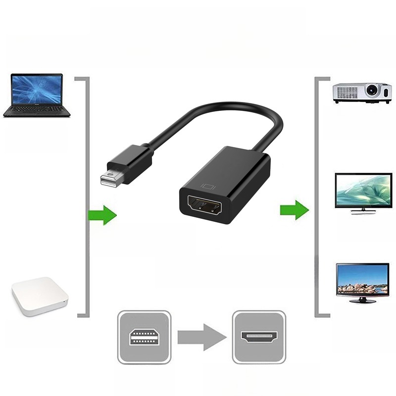 Adaptateur HDMI depuis Mini DisplayPort pour ordinateur portable Adaptateur HDMI depuis Mini DisplayPort pour ordinateur portable, vue arriere