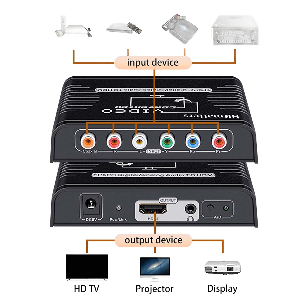 Adaptateur HDMI depuis une sortie par composantes YPbPr Adaptateur HDMI depuis une sortie par composantes YPbPr, vue arriere