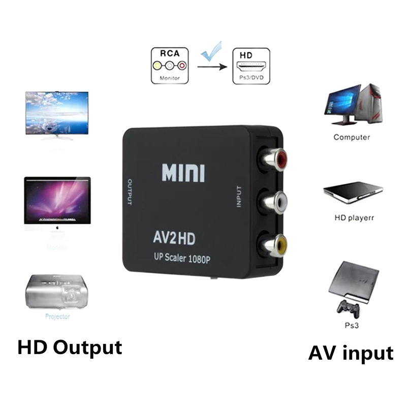Adaptateur HDMI depuis une source RCA composite ancienne Adaptateur HDMI depuis une source RCA composite ancienne, detail
