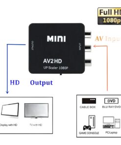 Adaptateur HDMI depuis une source RCA composite ancienne, vue de profil