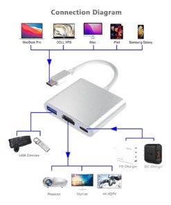 Adaptateur HDMI depuis USB-C, trois usages, vue de trois quarts