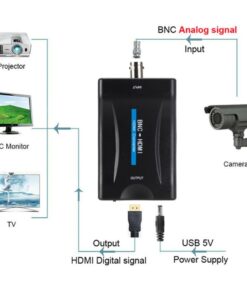 Adaptateur HDMI et BNC pour moniteur de surveillance, vue de trois quarts