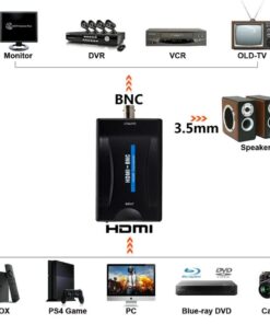 Adaptateur HDMI et BNC pour moniteur de surveillance, vue arriere