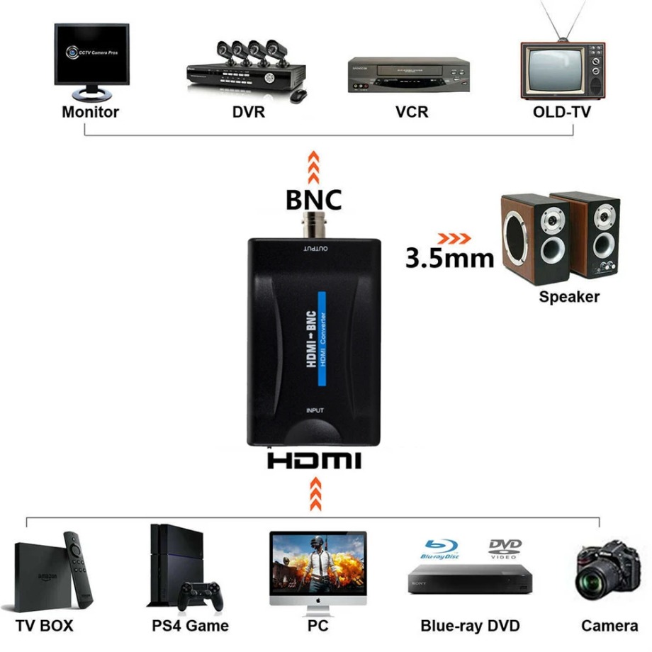 Adaptateur HDMI et BNC pour moniteur de surveillance Adaptateur HDMI et BNC pour moniteur de surveillance, vue arriere