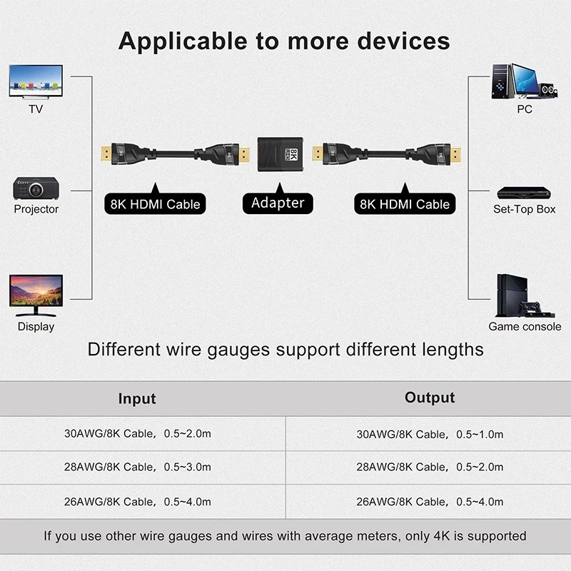 Adaptateur HDMI mâle vers femelle et micro ou mini HDMI Adaptateur HDMI mâle vers femelle et micro ou mini HDMI, detail