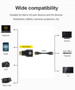 Adaptateur HDMI mini et micro vers HDMI, huit formats, vue de trois quarts