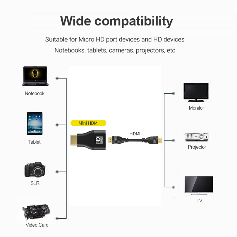 Adaptateur HDMI mini et micro vers HDMI, huit formats Adaptateur HDMI mini et micro vers HDMI, huit formats, vue de trois quarts