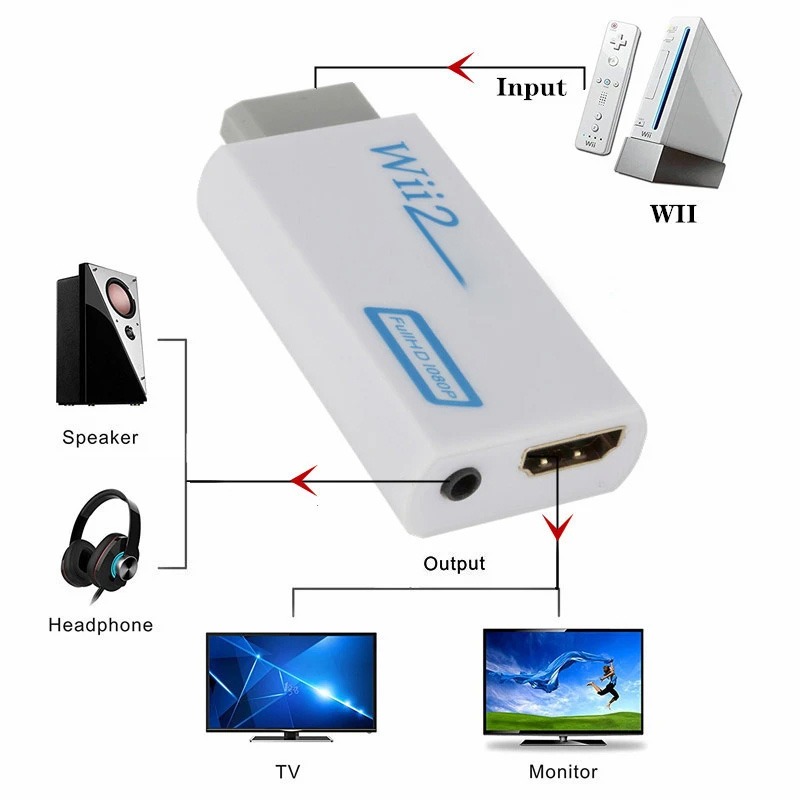 Adaptateur HDMI pour console Wii, sortie 720p Adaptateur HDMI pour console Wii, sortie 720p, vue de face