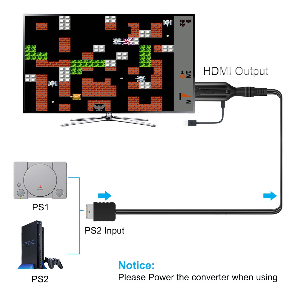 Adaptateur HDMI pour consoles PlayStation 1 et PS2 Adaptateur HDMI pour consoles PlayStation 1 et PS2, vue arriere