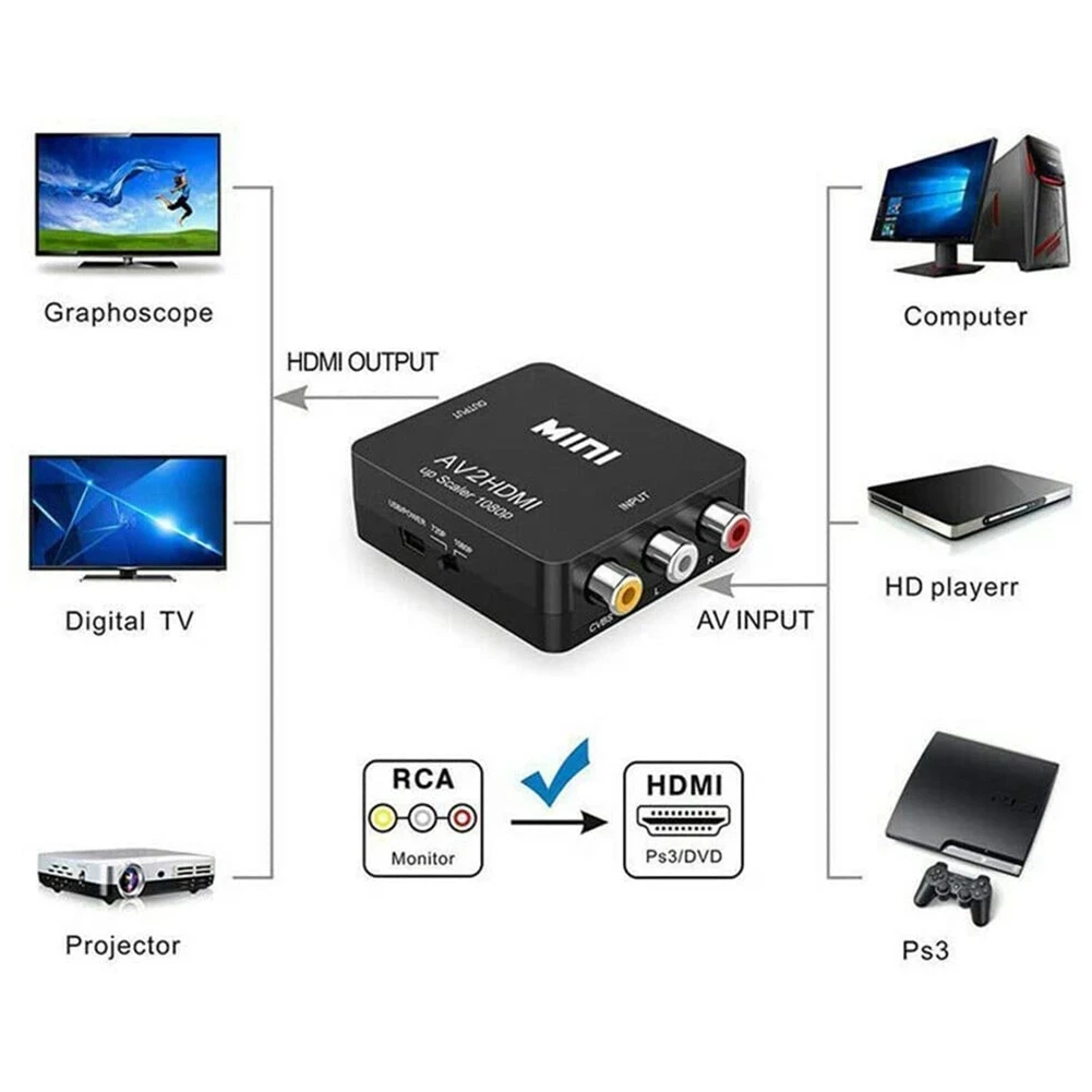 Adaptateur HDMI pour péritel via RCA, magnétoscope et console Adaptateur HDMI pour péritel via RCA, magnétoscope et console, vue de trois quarts