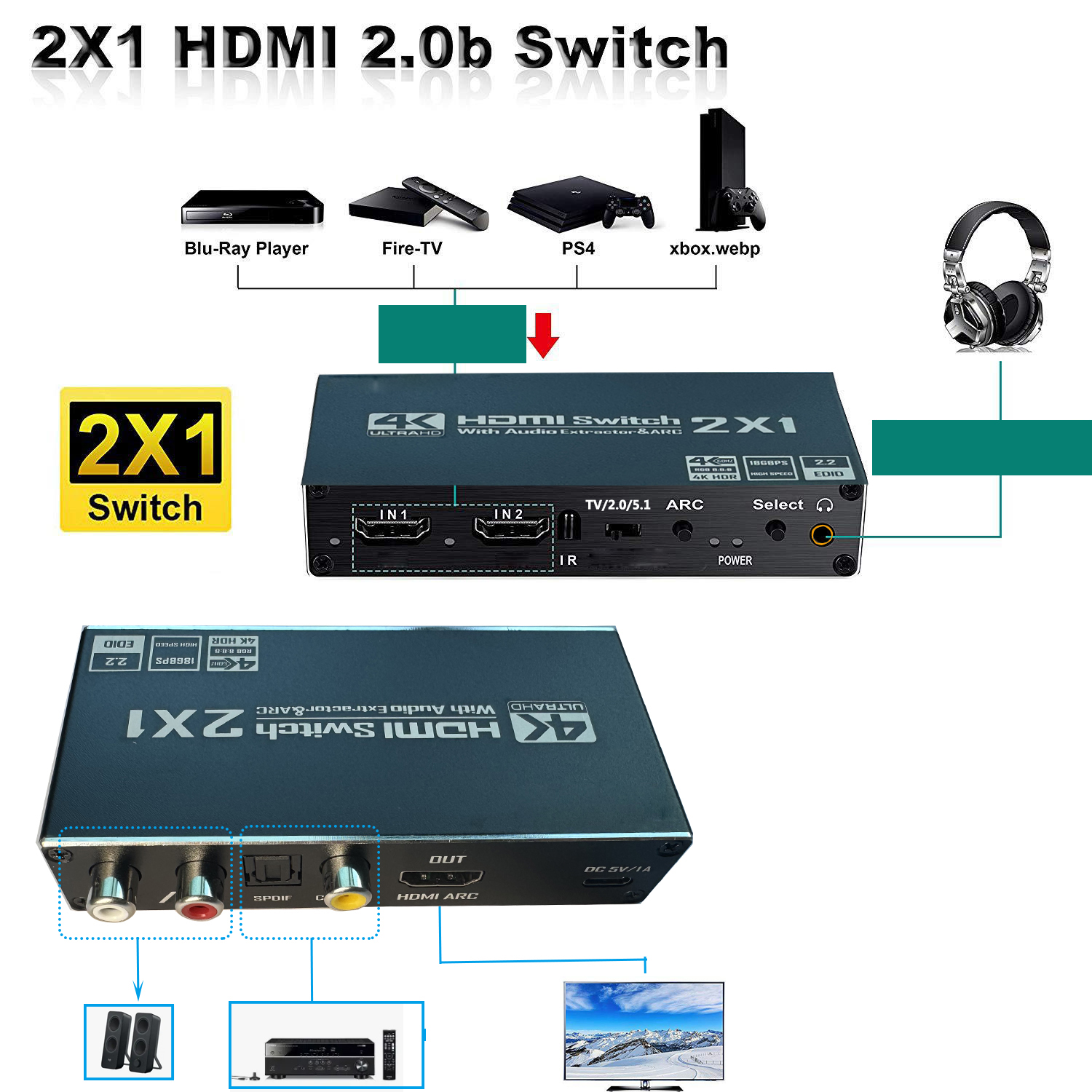 Adaptateur HDMI vers jack, commutateur avec extracteur audio Adaptateur HDMI vers jack, commutateur avec extracteur audio, vue de trois quarts