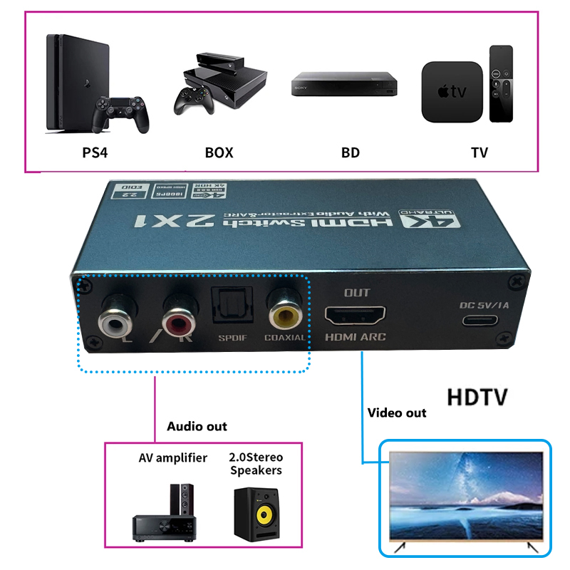Adaptateur HDMI vers jack, commutateur avec extracteur audio Adaptateur HDMI vers jack, commutateur avec extracteur audio, vue de face