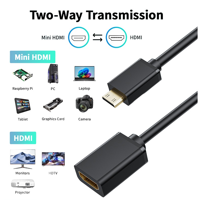 Adaptateur HDMI vers Mini HDMI en 4K a 60 Hz Adaptateur HDMI vers Mini HDMI en 4K a 60 Hz, vue de face