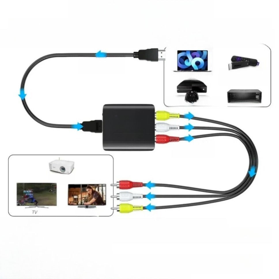 Adaptateur HDMI vers RCA compact avec sortie audio séparée Adaptateur HDMI vers RCA compact avec sortie audio séparée, detail