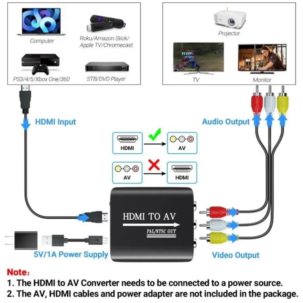 Adaptateur HDMI vers RCA compact avec sortie audio séparée Adaptateur HDMI vers RCA compact avec sortie audio séparée, vue arriere