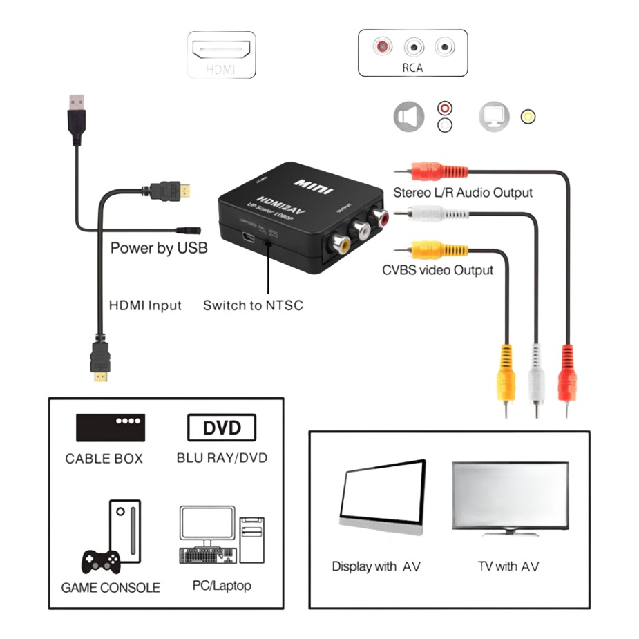 Adaptateur HDMI vers RCA pour téléviseur cathodique Adaptateur HDMI vers RCA pour téléviseur cathodique, detail