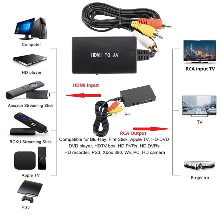 Adaptateur HDMI vers RCA pour téléviseur et moniteur anciens Adaptateur HDMI vers RCA pour téléviseur et moniteur anciens, vue de trois quarts