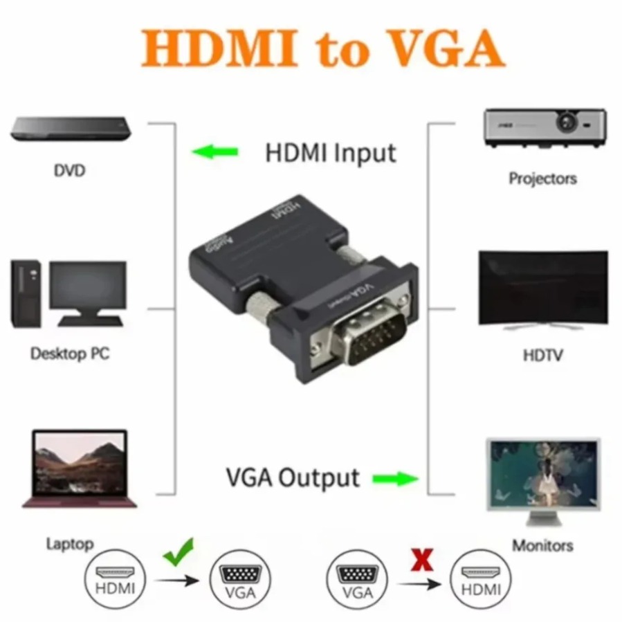 Adaptateur HDMI VGA compact avec audio et câble jack fourni Adaptateur HDMI VGA compact avec audio et câble jack fourni, vue de face