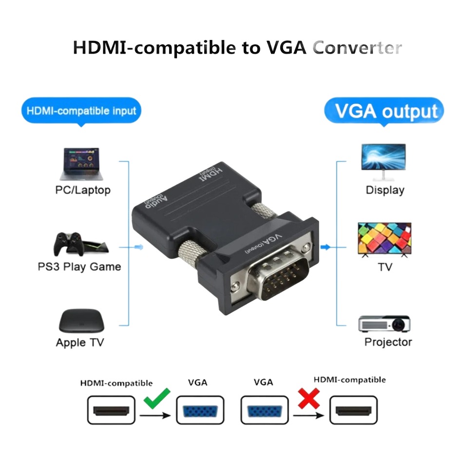 Adaptateur HDMI VGA, deux versions selon le sens de conversion Adaptateur HDMI VGA, deux versions selon le sens de conversion, vue de face