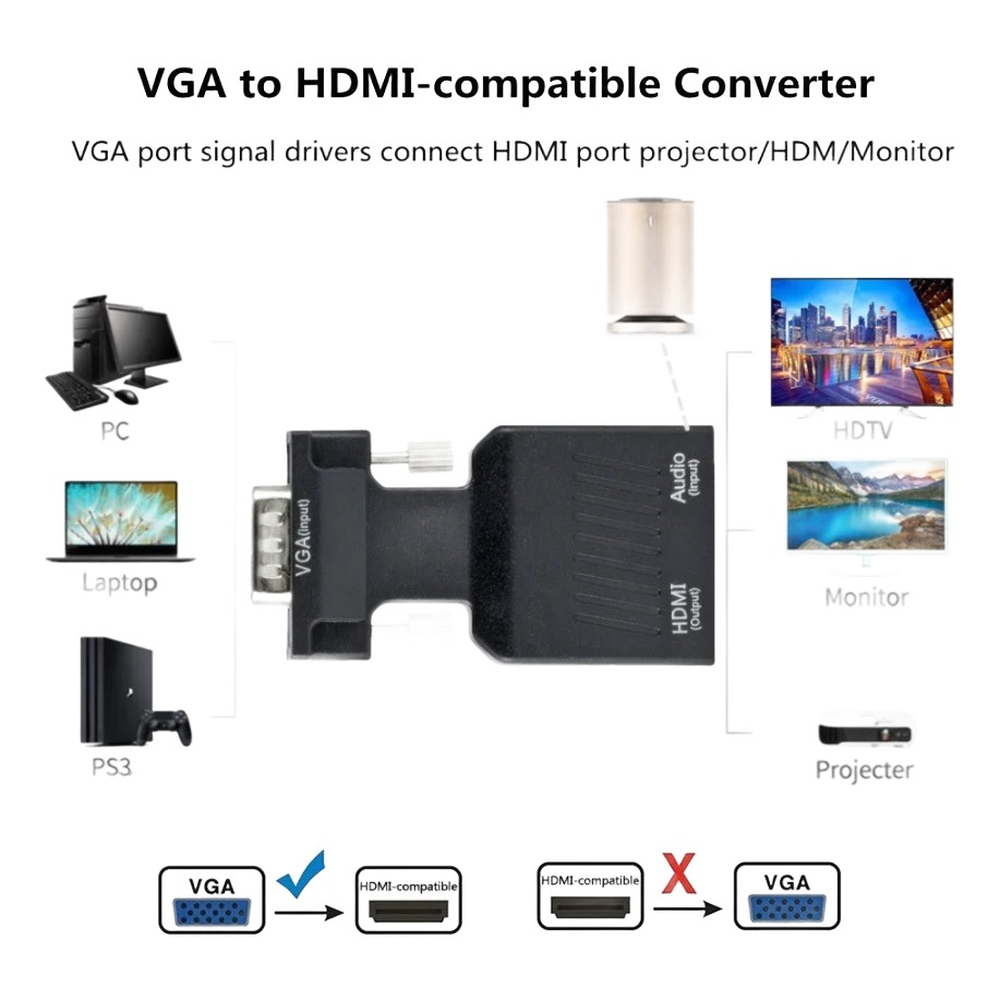 Adaptateur HDMI VGA, deux versions selon le sens de conversion Adaptateur HDMI VGA, deux versions selon le sens de conversion, detail