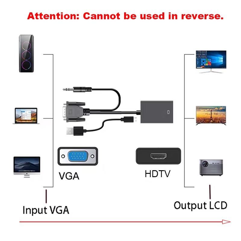 Adaptateur HDMI VGA vers HDMI avec sortie audio, 1080p Adaptateur HDMI VGA vers HDMI avec sortie audio, 1080p, vue arriere