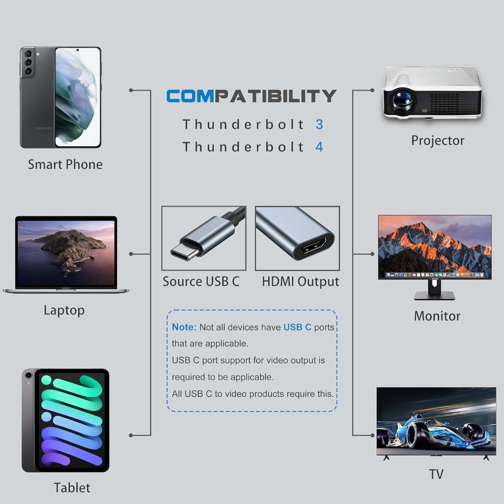 Adaptateur mac HDMI court en 4K, vingt centimètres Adaptateur mac HDMI court en 4K, vingt centimètres, vue de profil