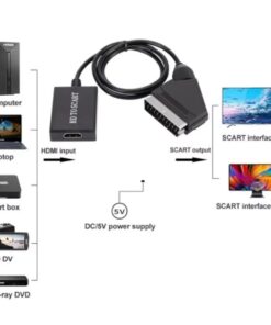 Adaptateur peritel HDMI pour televiseur ancien, detail