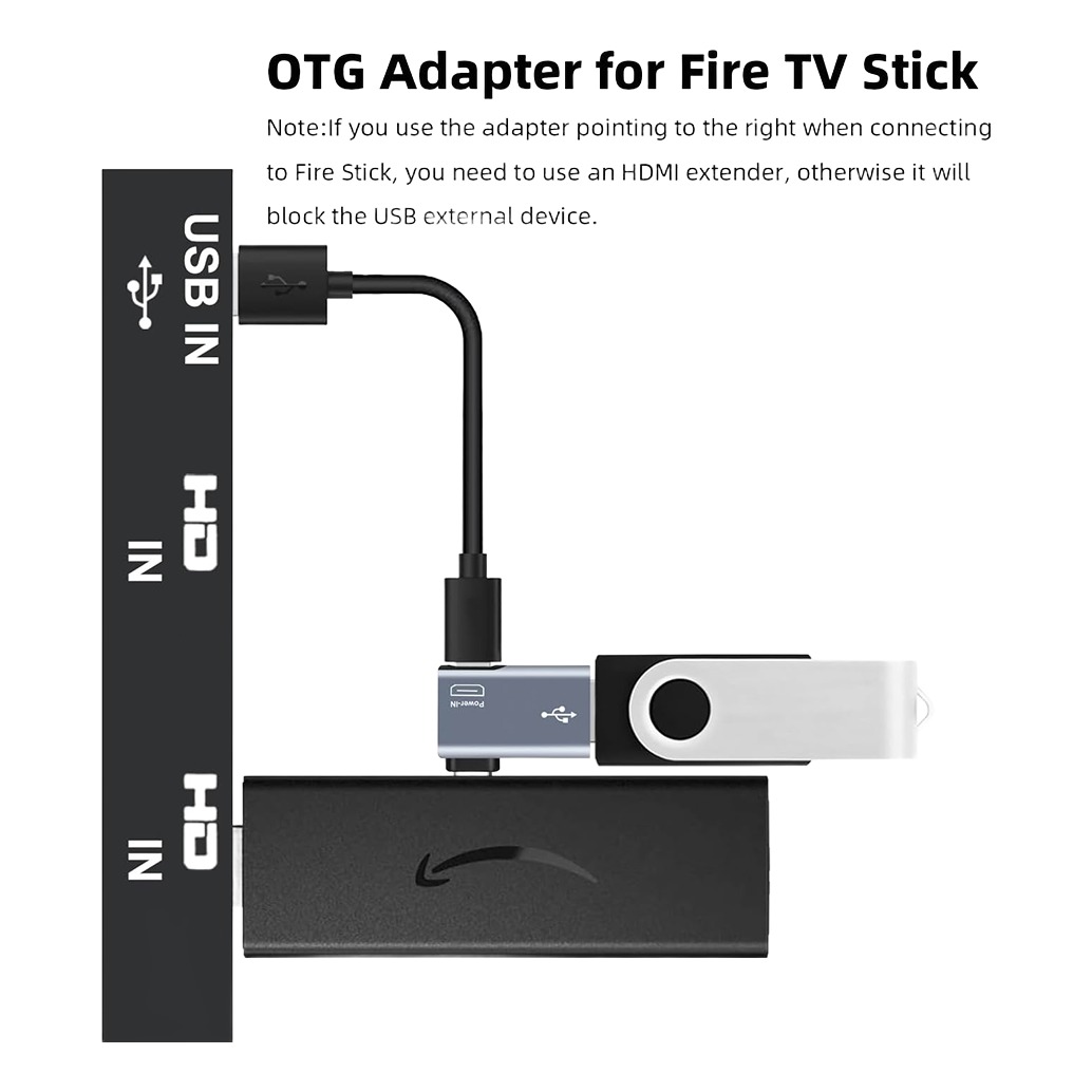 Adaptateur USB USB c en micro-USB coude OTG Adaptateur USB USB c en micro-USB coude OTG, detail
