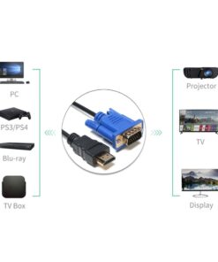 Câble adaptateur HDMI vers VGA, cinq longueurs, vue de face