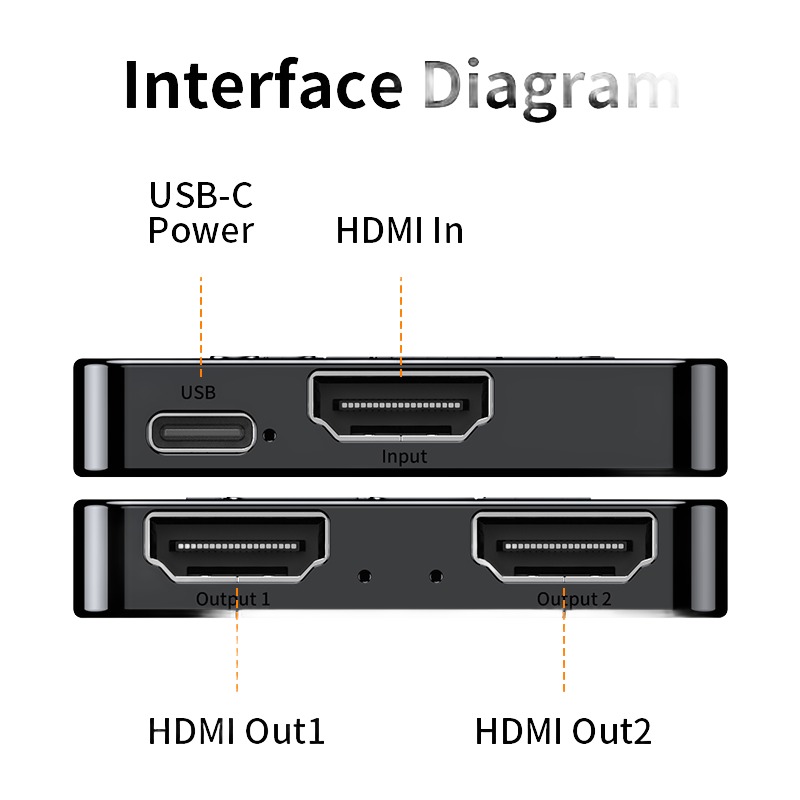 Splitter HDMI 1 entrée 2 sorties 4K, affichage simultané Splitter HDMI 1 entrée 2 sorties 4K, affichage simultané, vue de trois quarts