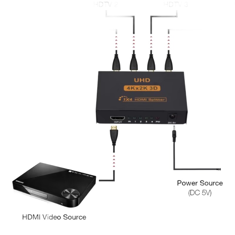 Splitter HDMI 1 vers 4 en 4K pour affichage simultane Splitter HDMI 1 vers 4 en 4K pour affichage simultane, vue de trois quarts