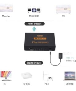Splitter HDMI 1 vers 4 en 4K pour affichage simultane, detail