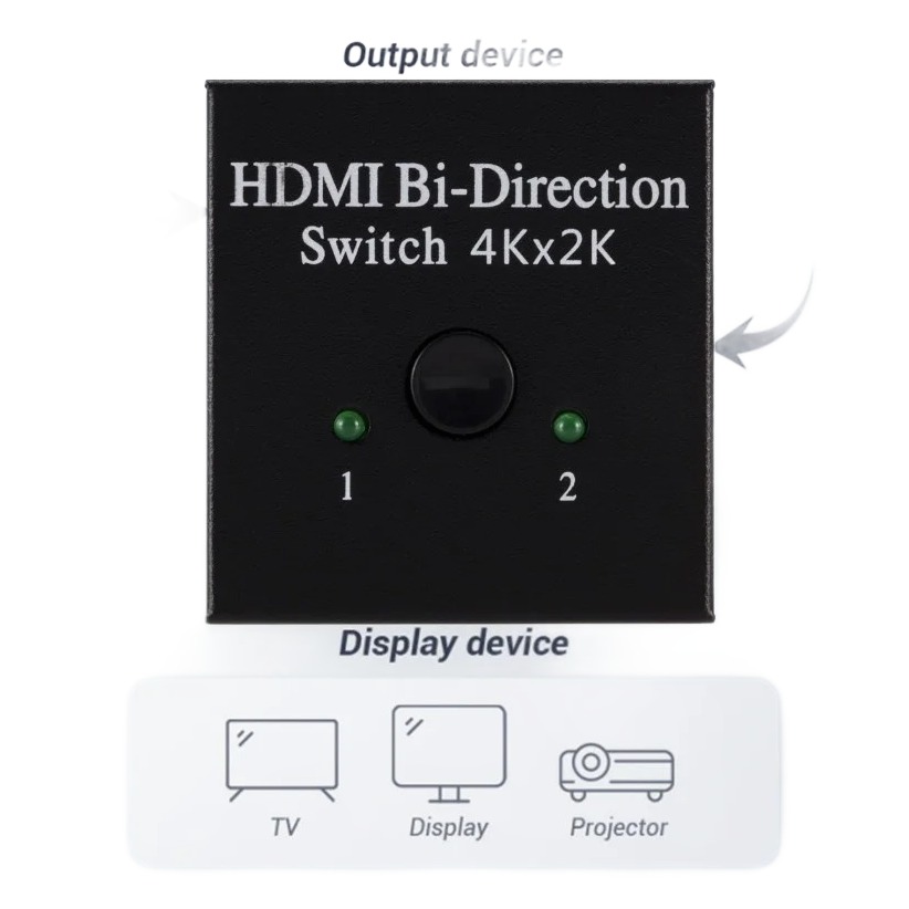 Splitter HDMI bidirectionnel 4K, 2 vers 1 ou 1 vers 2 Splitter HDMI bidirectionnel 4K, 2 vers 1 ou 1 vers 2, vue de trois quarts