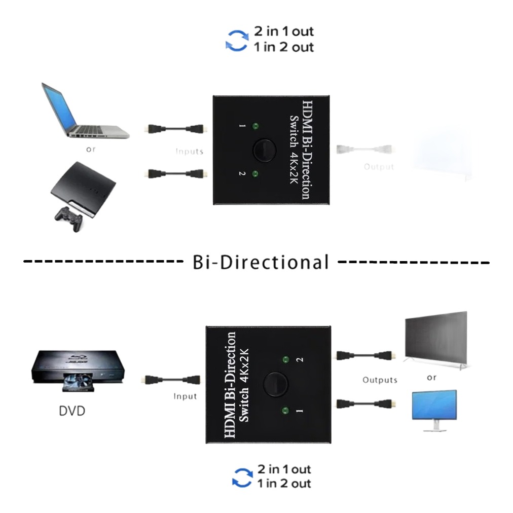 Splitter HDMI bidirectionnel 4K, 2 vers 1 ou 1 vers 2 Splitter HDMI bidirectionnel 4K, 2 vers 1 ou 1 vers 2, detail