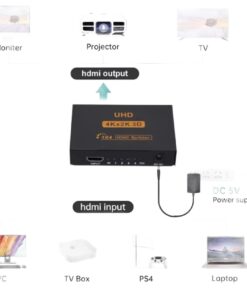 Splitter HDMI une entrée quatre sorties, boîtier alimenté, vue de face